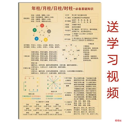 天干十神對照表|天干十神對照表